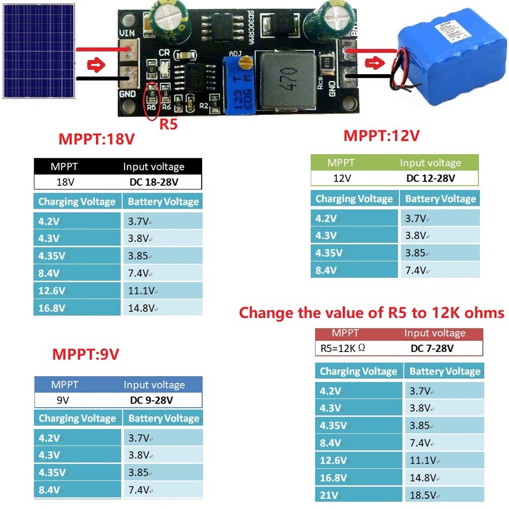 Regolatore di Carica Solare MP - Smart Garden Arduino recensione e prezzo